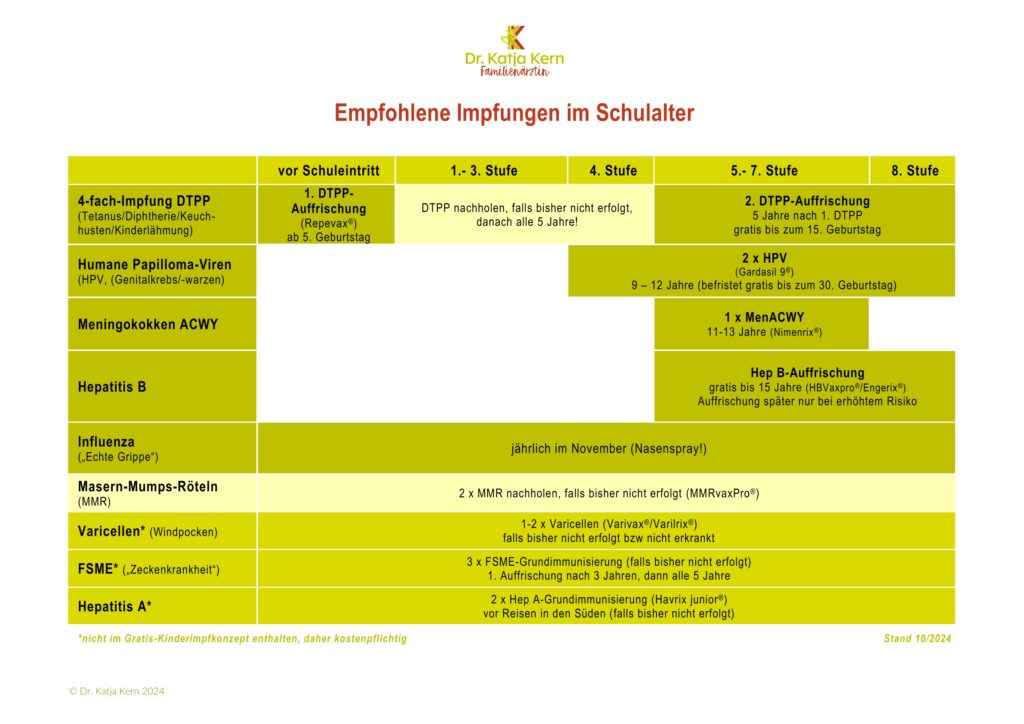 Impfplan_Schule_2024_10