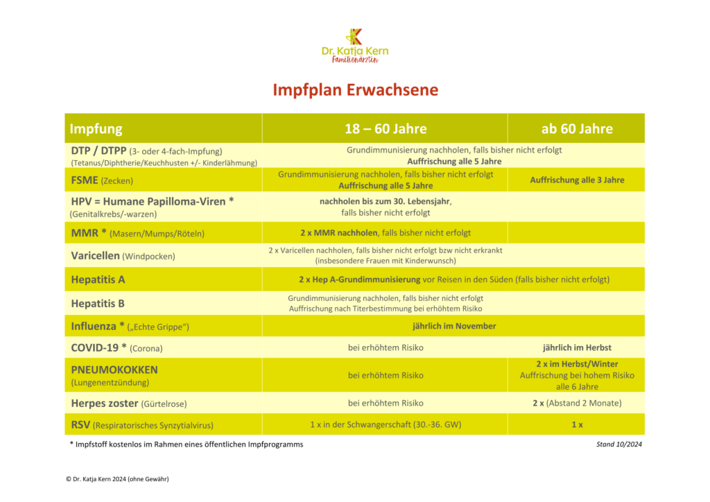 Impfplan Erwachsene